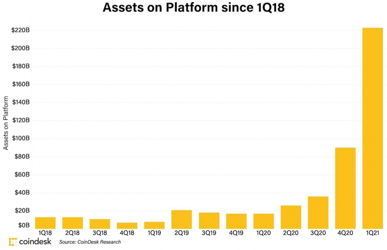 How Coinbase’s Wild Earnings Stack Up Against Normie Financial Firms