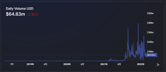 Coinbetter: Looking at the revolutionary road of NFT from X2Y2