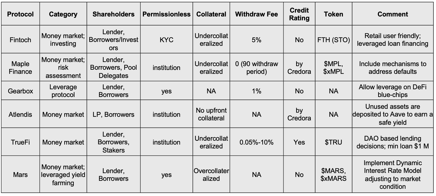 Fintoch’s Competitive Landscape and Path to Mass Utilization